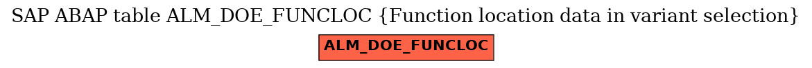 E-R Diagram for table ALM_DOE_FUNCLOC (Function location data in variant selection)