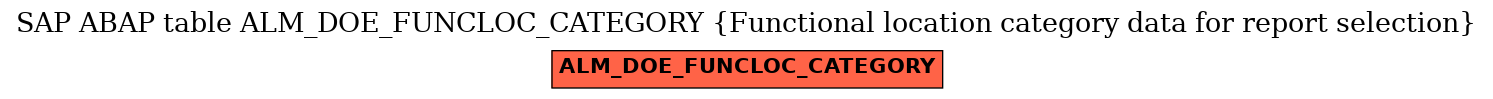 E-R Diagram for table ALM_DOE_FUNCLOC_CATEGORY (Functional location category data for report selection)