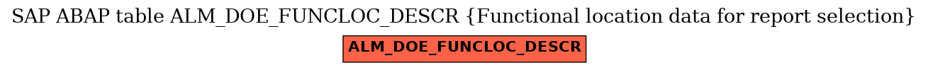 E-R Diagram for table ALM_DOE_FUNCLOC_DESCR (Functional location data for report selection)