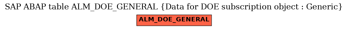 E-R Diagram for table ALM_DOE_GENERAL (Data for DOE subscription object : Generic)