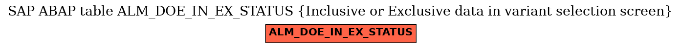 E-R Diagram for table ALM_DOE_IN_EX_STATUS (Inclusive or Exclusive data in variant selection screen)