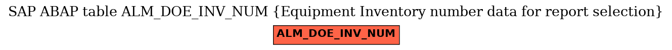 E-R Diagram for table ALM_DOE_INV_NUM (Equipment Inventory number data for report selection)