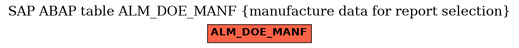 E-R Diagram for table ALM_DOE_MANF (manufacture data for report selection)