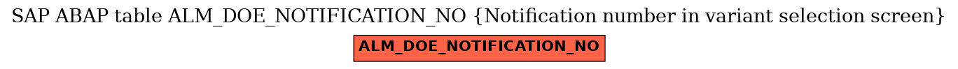 E-R Diagram for table ALM_DOE_NOTIFICATION_NO (Notification number in variant selection screen)