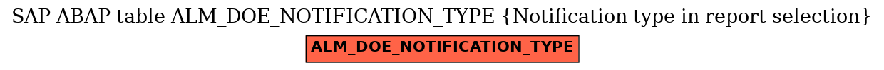 E-R Diagram for table ALM_DOE_NOTIFICATION_TYPE (Notification type in report selection)