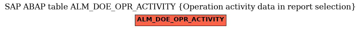 E-R Diagram for table ALM_DOE_OPR_ACTIVITY (Operation activity data in report selection)