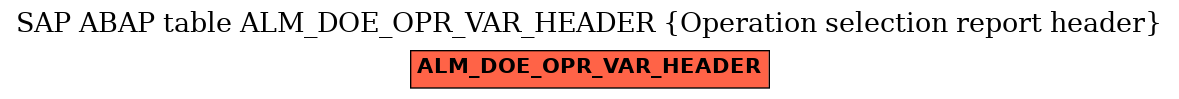 E-R Diagram for table ALM_DOE_OPR_VAR_HEADER (Operation selection report header)