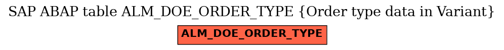 E-R Diagram for table ALM_DOE_ORDER_TYPE (Order type data in Variant)