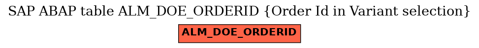 E-R Diagram for table ALM_DOE_ORDERID (Order Id in Variant selection)