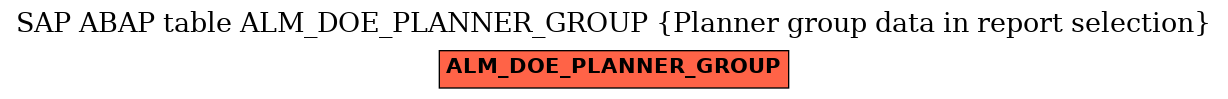 E-R Diagram for table ALM_DOE_PLANNER_GROUP (Planner group data in report selection)