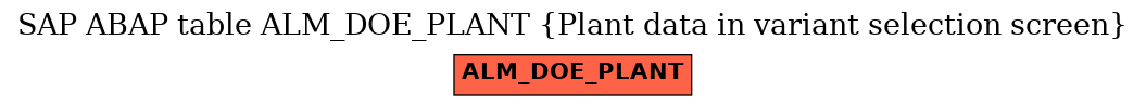 E-R Diagram for table ALM_DOE_PLANT (Plant data in variant selection screen)