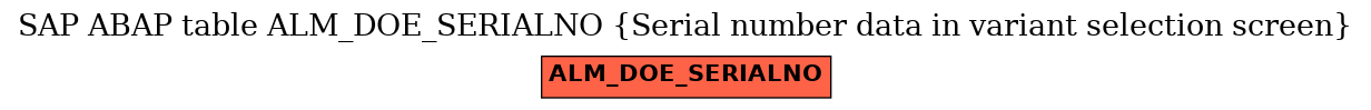 E-R Diagram for table ALM_DOE_SERIALNO (Serial number data in variant selection screen)