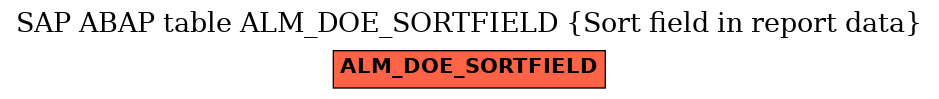 E-R Diagram for table ALM_DOE_SORTFIELD (Sort field in report data)