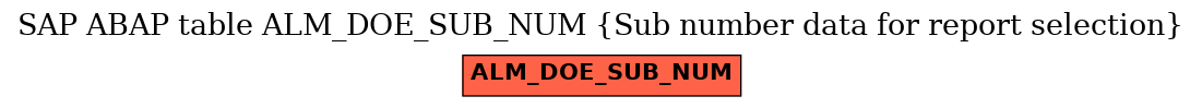 E-R Diagram for table ALM_DOE_SUB_NUM (Sub number data for report selection)