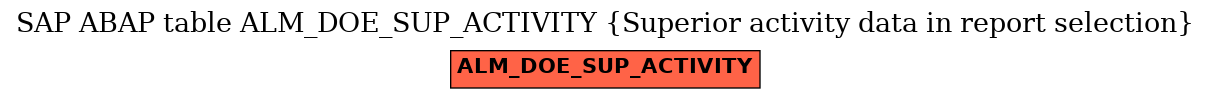 E-R Diagram for table ALM_DOE_SUP_ACTIVITY (Superior activity data in report selection)