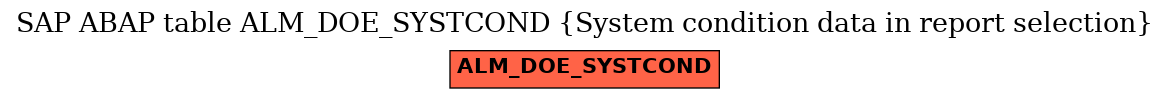 E-R Diagram for table ALM_DOE_SYSTCOND (System condition data in report selection)