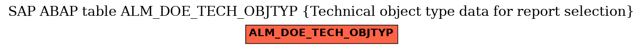 E-R Diagram for table ALM_DOE_TECH_OBJTYP (Technical object type data for report selection)