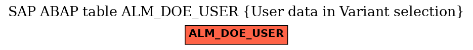 E-R Diagram for table ALM_DOE_USER (User data in Variant selection)