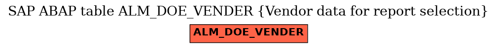 E-R Diagram for table ALM_DOE_VENDER (Vendor data for report selection)