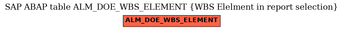 E-R Diagram for table ALM_DOE_WBS_ELEMENT (WBS Elelment in report selection)