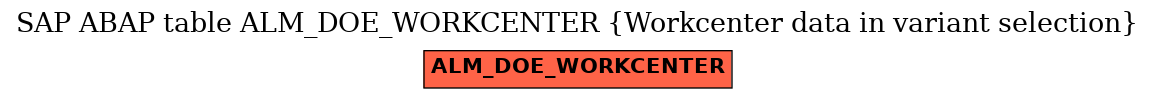 E-R Diagram for table ALM_DOE_WORKCENTER (Workcenter data in variant selection)