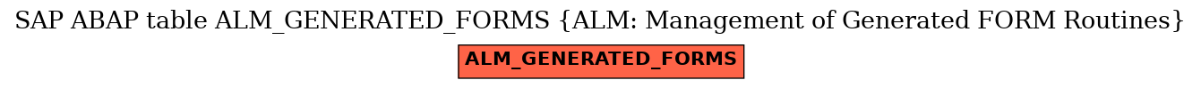 E-R Diagram for table ALM_GENERATED_FORMS (ALM: Management of Generated FORM Routines)