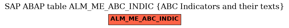 E-R Diagram for table ALM_ME_ABC_INDIC (ABC Indicators and their texts)