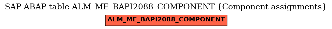 E-R Diagram for table ALM_ME_BAPI2088_COMPONENT (Component assignments)