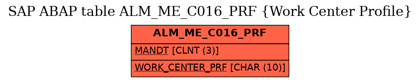 E-R Diagram for table ALM_ME_C016_PRF (Work Center Profile)