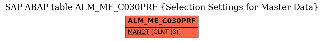 E-R Diagram for table ALM_ME_C030PRF (Selection Settings for Master Data)