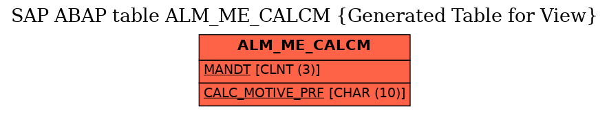 E-R Diagram for table ALM_ME_CALCM (Generated Table for View)