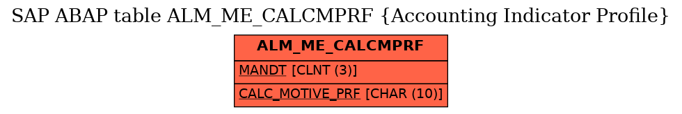 E-R Diagram for table ALM_ME_CALCMPRF (Accounting Indicator Profile)