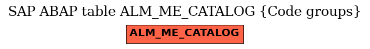 E-R Diagram for table ALM_ME_CATALOG (Code groups)