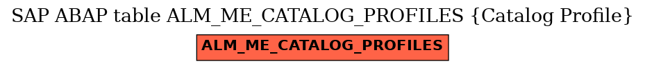 E-R Diagram for table ALM_ME_CATALOG_PROFILES (Catalog Profile)