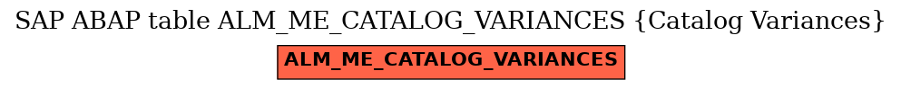 E-R Diagram for table ALM_ME_CATALOG_VARIANCES (Catalog Variances)