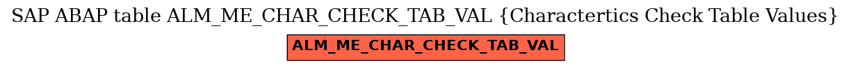 E-R Diagram for table ALM_ME_CHAR_CHECK_TAB_VAL (Charactertics Check Table Values)