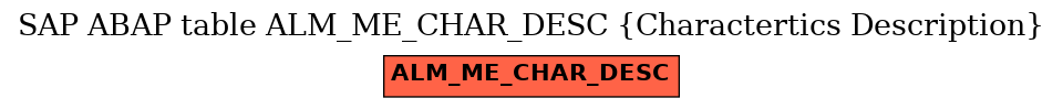 E-R Diagram for table ALM_ME_CHAR_DESC (Charactertics Description)