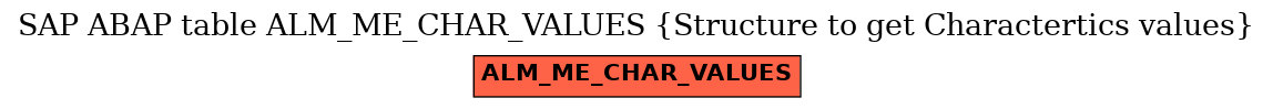 E-R Diagram for table ALM_ME_CHAR_VALUES (Structure to get Charactertics values)