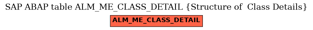 E-R Diagram for table ALM_ME_CLASS_DETAIL (Structure of  Class Details)