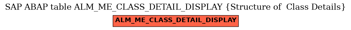 E-R Diagram for table ALM_ME_CLASS_DETAIL_DISPLAY (Structure of  Class Details)