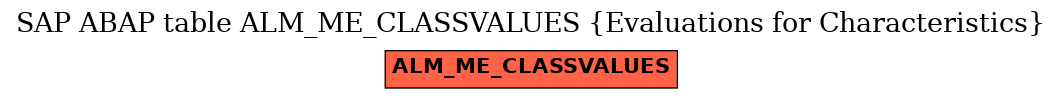 E-R Diagram for table ALM_ME_CLASSVALUES (Evaluations for Characteristics)