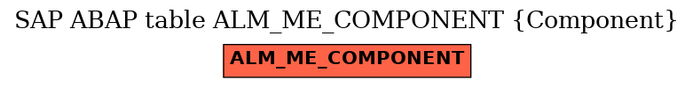 E-R Diagram for table ALM_ME_COMPONENT (Component)