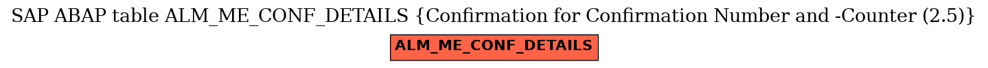 E-R Diagram for table ALM_ME_CONF_DETAILS (Confirmation for Confirmation Number and -Counter (2.5))