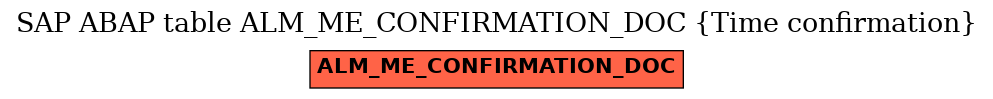 E-R Diagram for table ALM_ME_CONFIRMATION_DOC (Time confirmation)