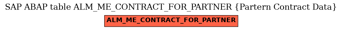 E-R Diagram for table ALM_ME_CONTRACT_FOR_PARTNER (Partern Contract Data)