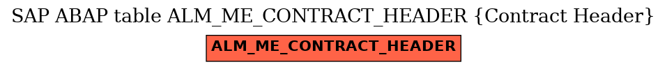 E-R Diagram for table ALM_ME_CONTRACT_HEADER (Contract Header)