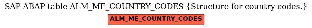 E-R Diagram for table ALM_ME_COUNTRY_CODES (Structure for country codes.)