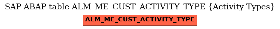 E-R Diagram for table ALM_ME_CUST_ACTIVITY_TYPE (Activity Types)
