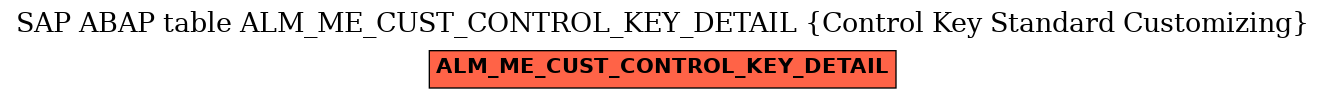 E-R Diagram for table ALM_ME_CUST_CONTROL_KEY_DETAIL (Control Key Standard Customizing)