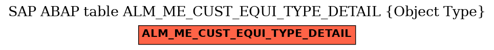 E-R Diagram for table ALM_ME_CUST_EQUI_TYPE_DETAIL (Object Type)